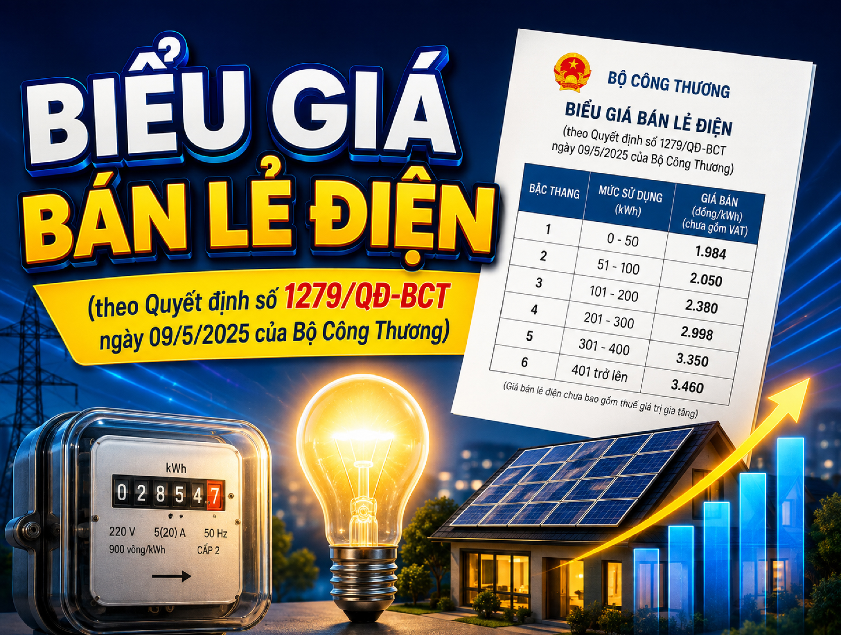 Biểu giá bán lẻ điện (theo Quyết định số 1279/QĐ-BCT ngày 09/5/2025 của Bộ Công Thương)